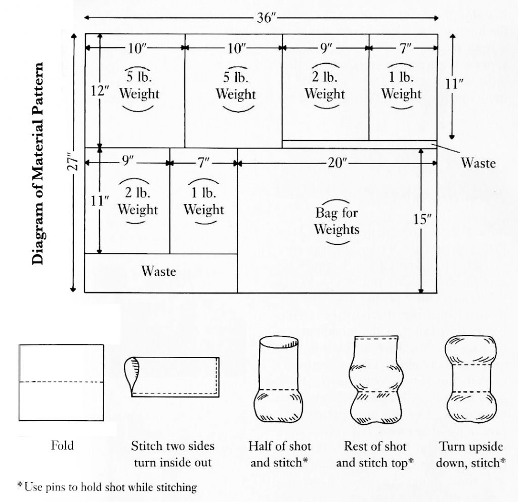 Diagram of pattern for making weight bags